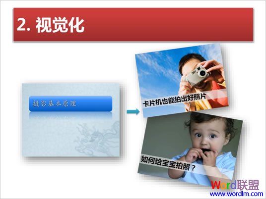 视觉化